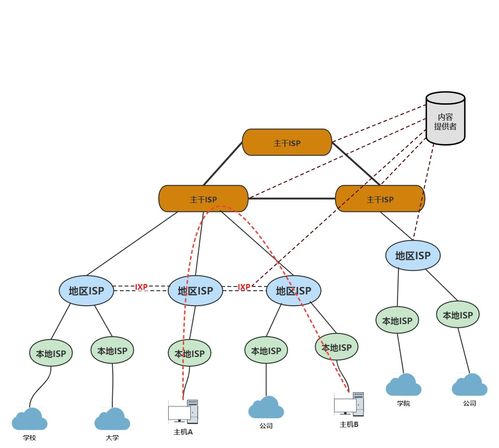 第1章 計算機網(wǎng)絡概述 互聯(lián)網(wǎng)與網(wǎng)絡工程設計