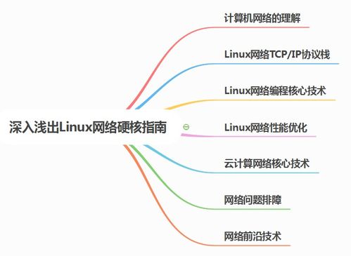 計算機網絡硬核指南 從協議棧到物理施工的全景剖析